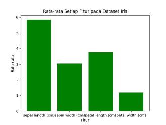 Dasar-Dasar Matplotlib · Rumah Coding