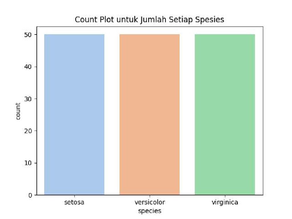 Belajar Data Science - Visualisasi Data Berdasarkan Tipe Variabel ...