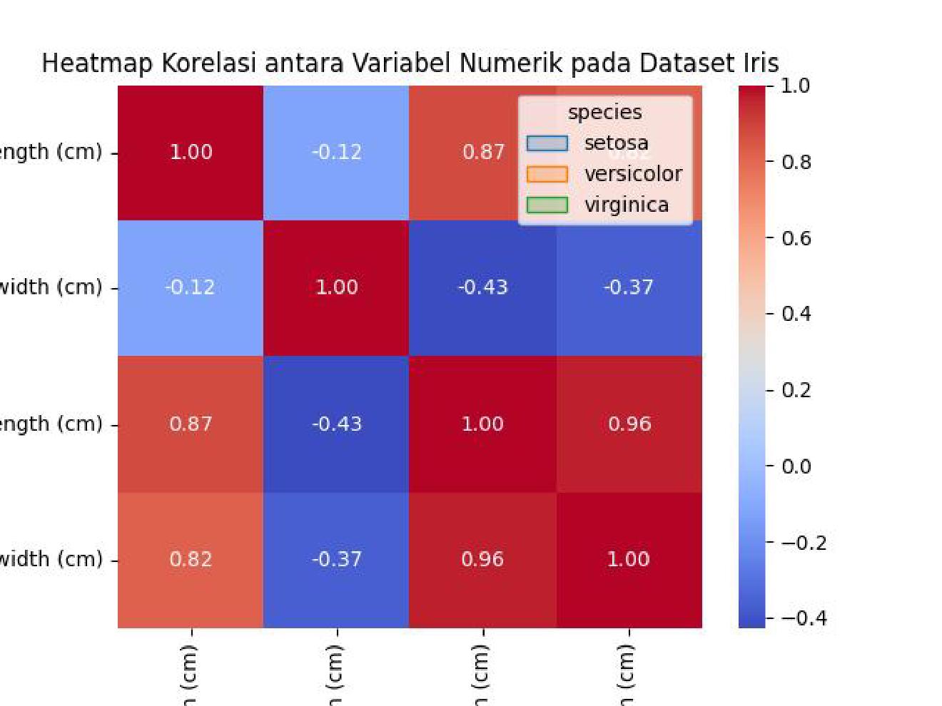 Belajar Data Science - Visualisasi Data Berdasarkan Tipe Variabel ...