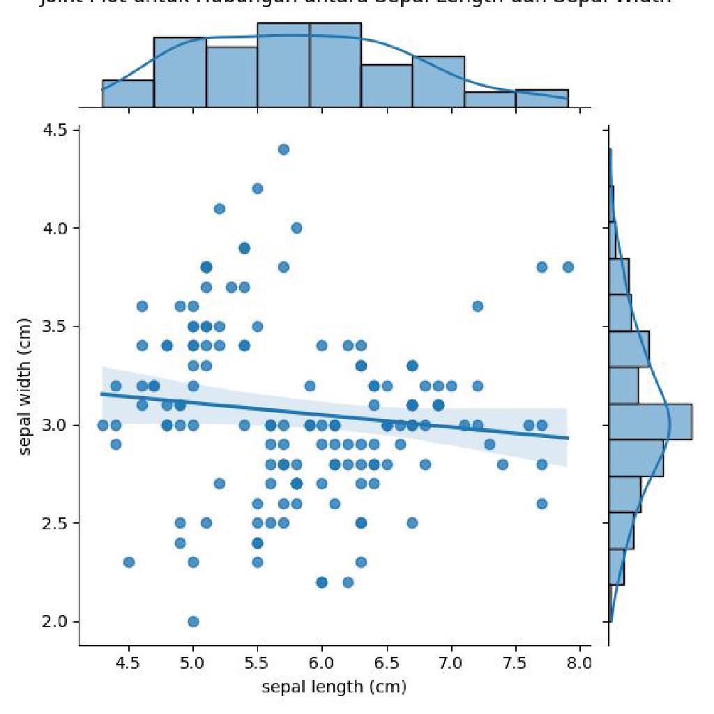 Belajar Data Science - Multi-Plot Grids pada Seaborn − Rumah Coding