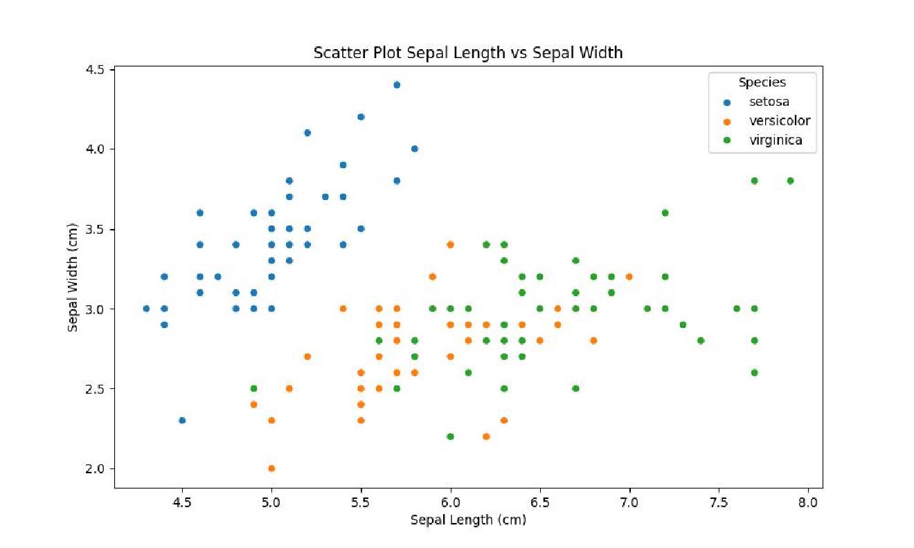 Belajar Data Science - Menggabungkan Seaborn dengan Matplotlib − Rumah ...