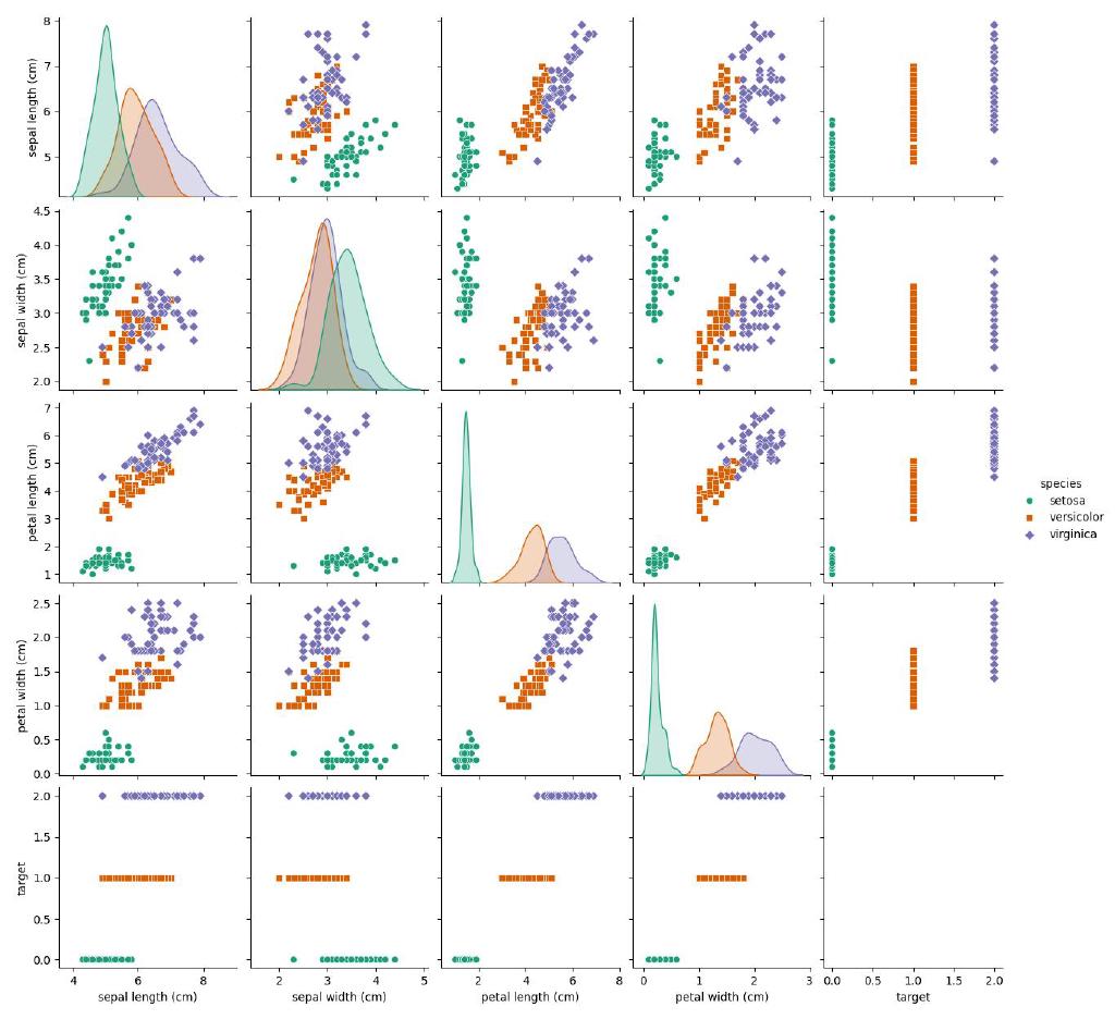 Belajar Data Science - Visualisasi Data Berdasarkan Tipe Variabel ...